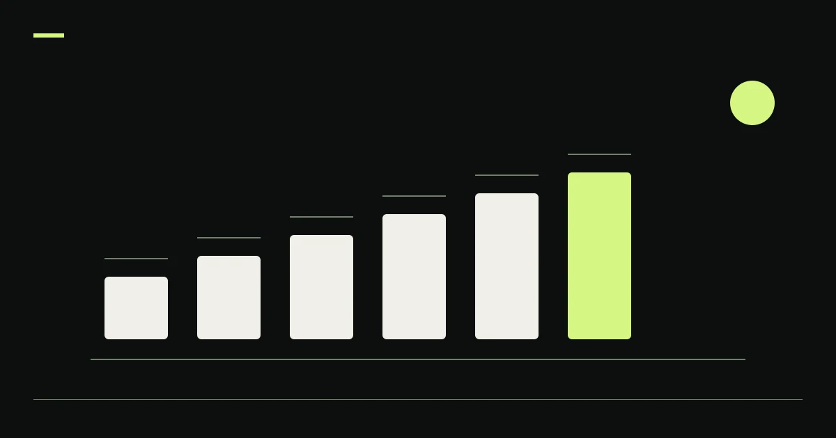 Rising capital blocks illustrate DCA bot pause vs close.