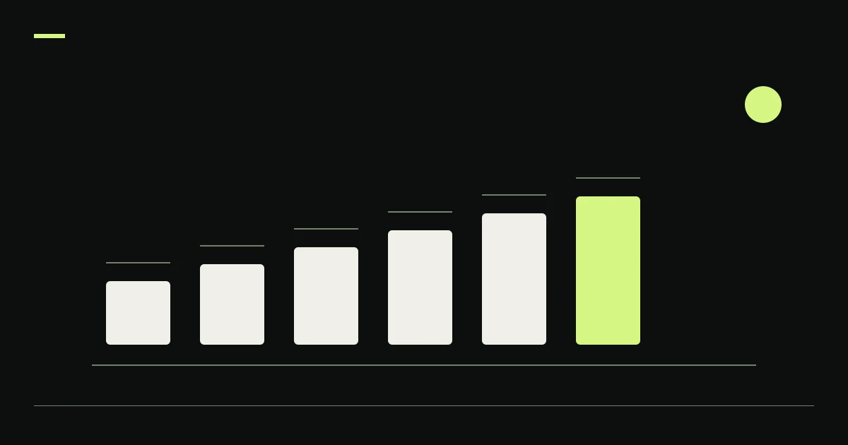 Rising capital blocks illustrate DCA bot volume scale.