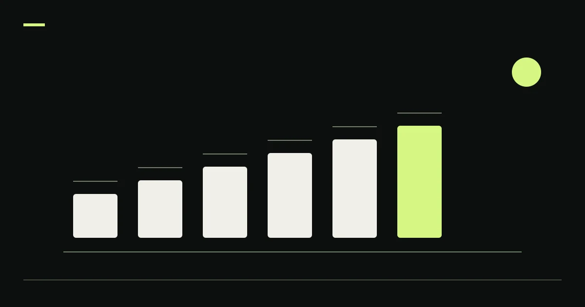 Rising capital blocks illustrate DCA bot vs grid bot.